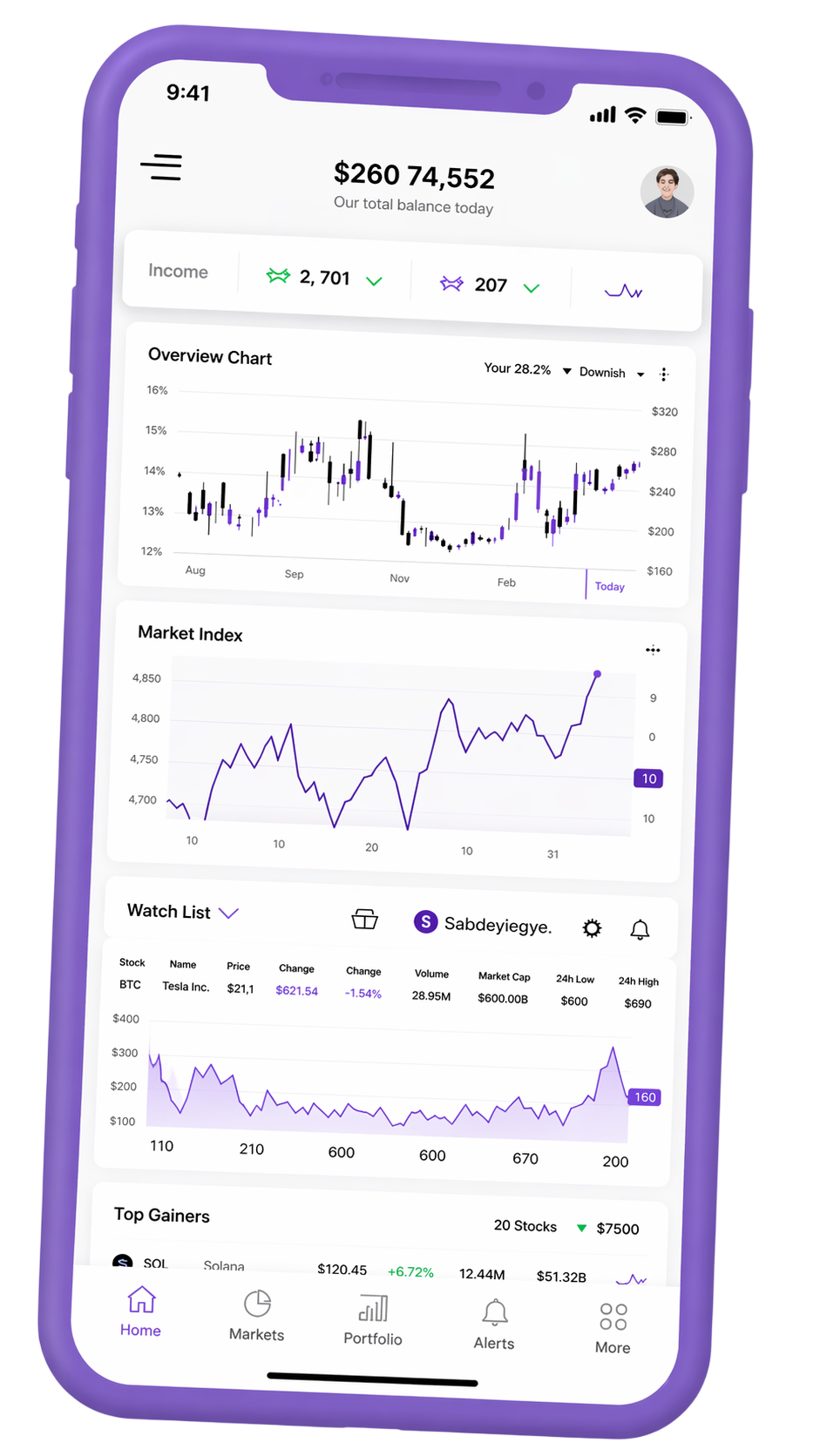 Mobiele interface voor portefeuille-tracking